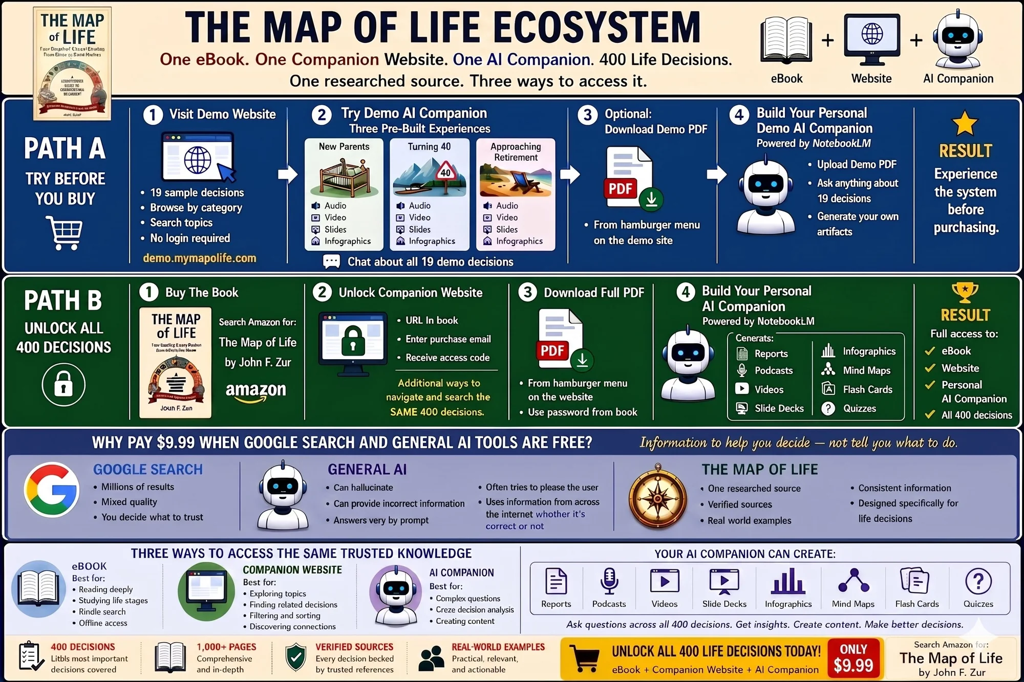 The Map of Life Ecosystem overview